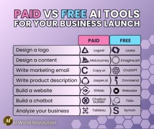 Amazing Free AI Tools for Career Development and Success